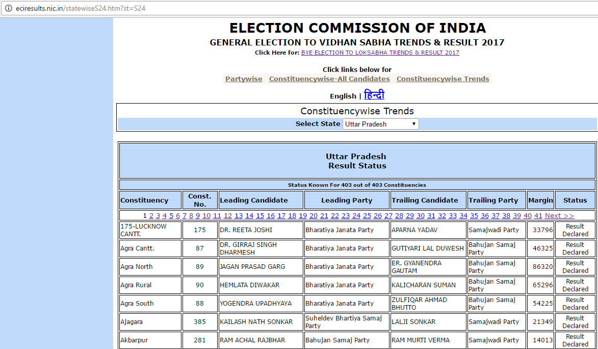 UP ELECTION DATA.PNG